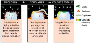 colagate-total-triclosan